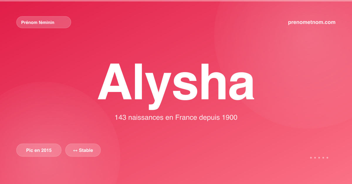Carte visuelle du prénom Alysha