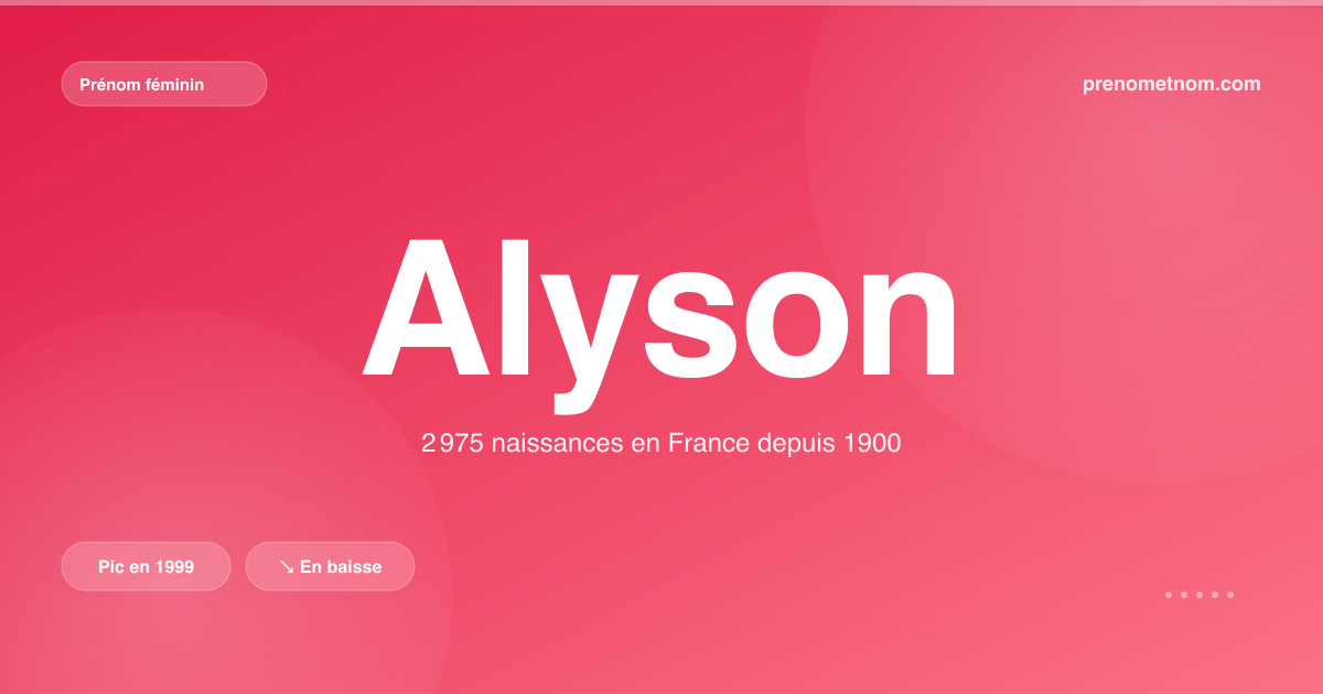 Carte visuelle du prénom Alyson