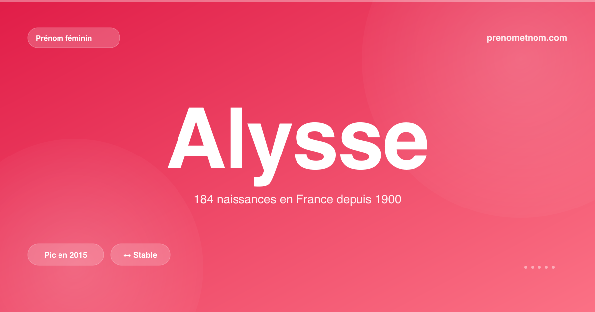 Carte visuelle du prénom Alysse