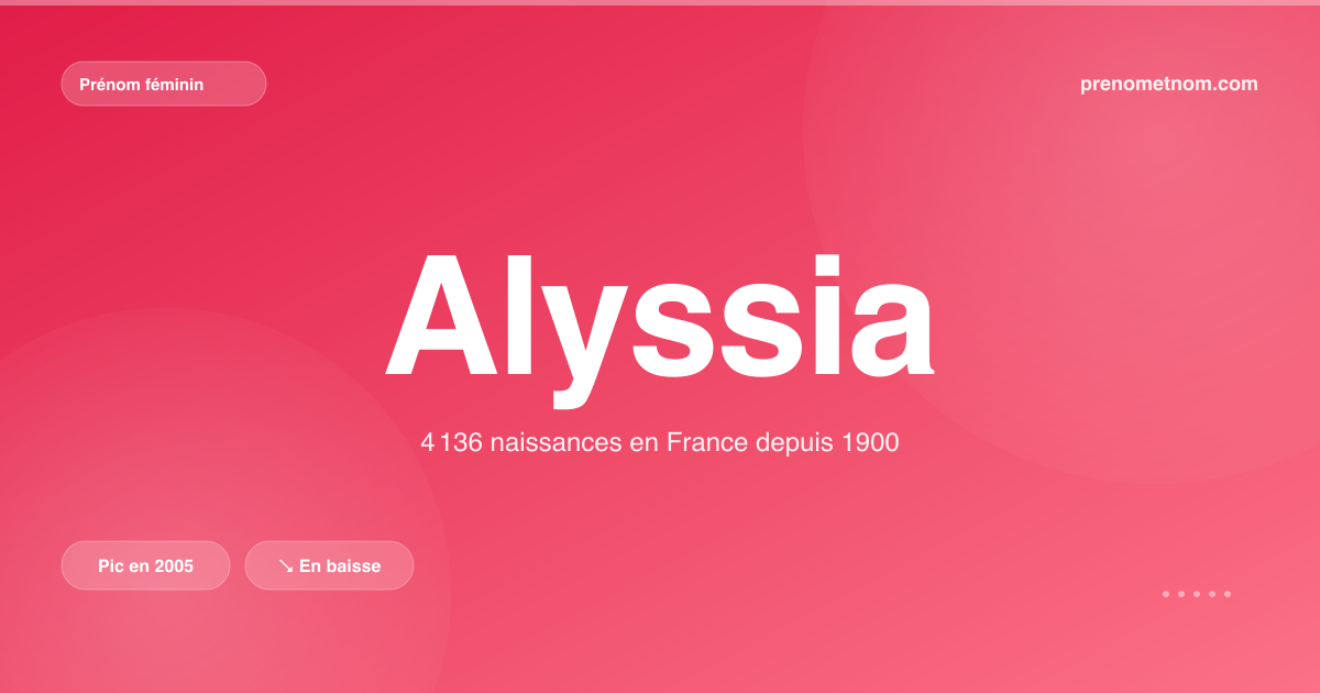Carte visuelle du prénom Alyssia