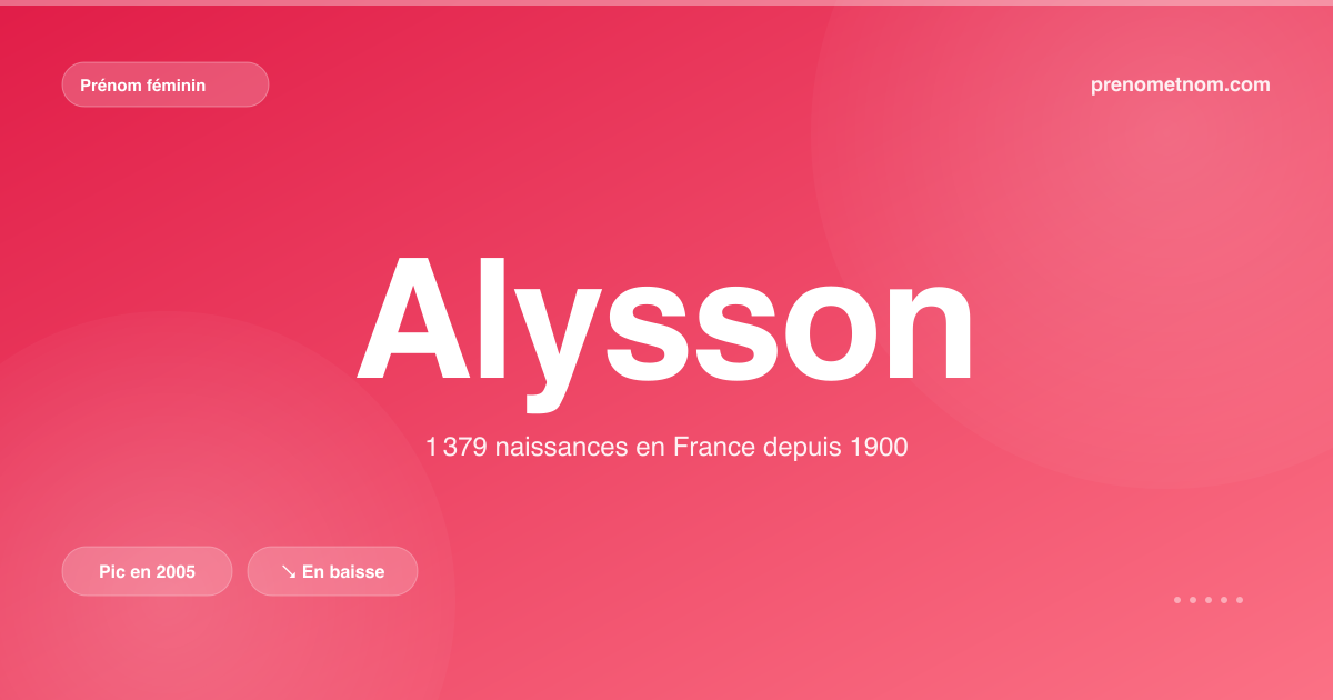 Carte visuelle du prénom Alysson