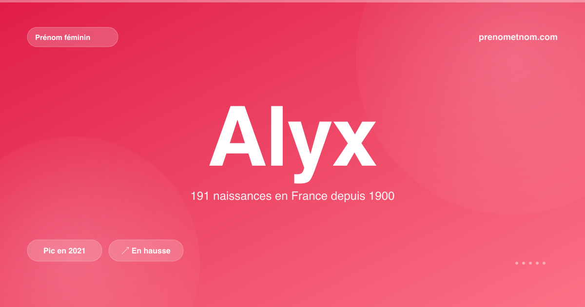 Carte visuelle du prénom Alyx