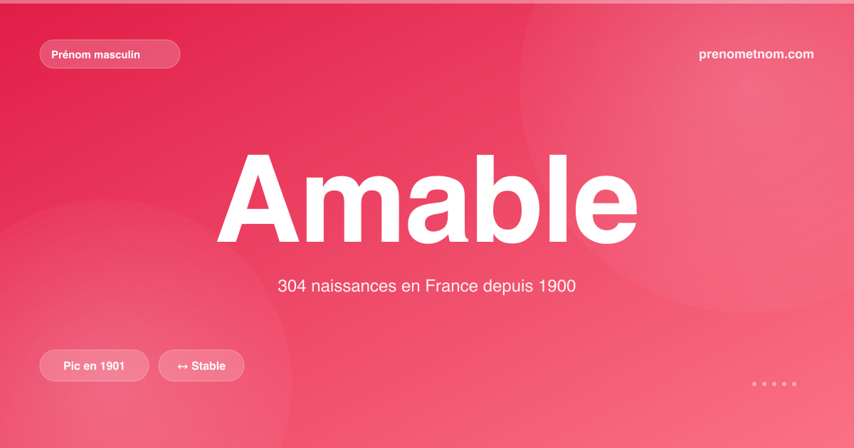 Carte visuelle du prénom Amable