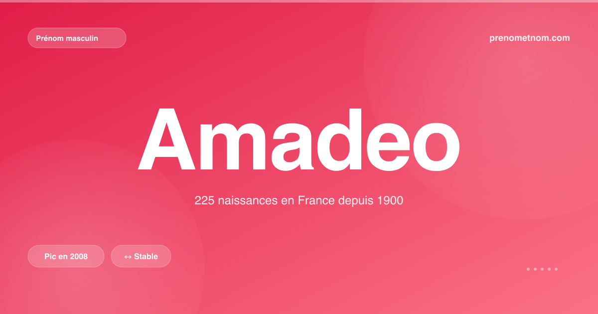 Carte visuelle du prénom Amadeo