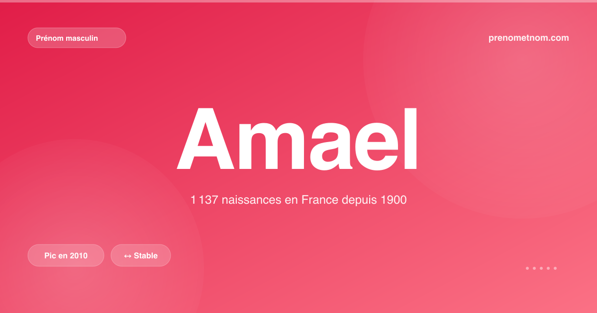 Carte visuelle du prénom Amael
