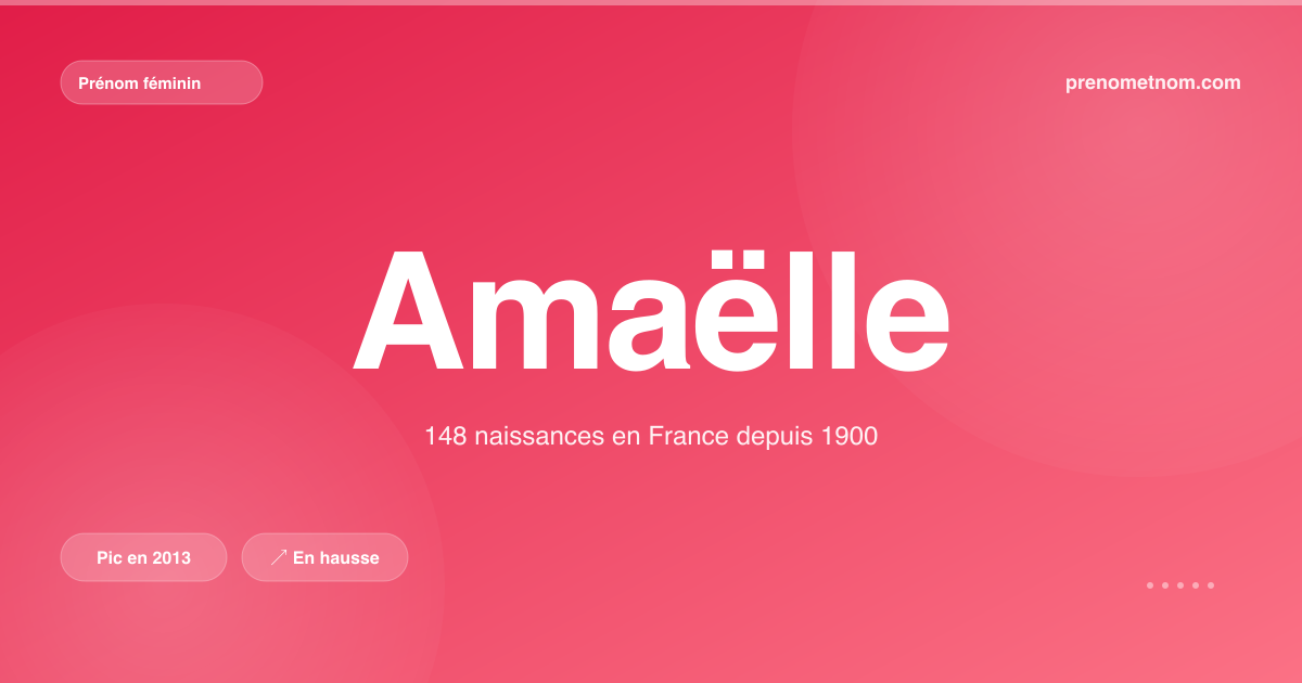 Carte visuelle du prénom Amaëlle