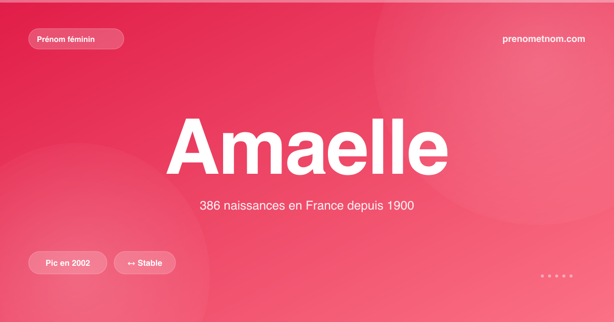 Carte visuelle du prénom Amaelle