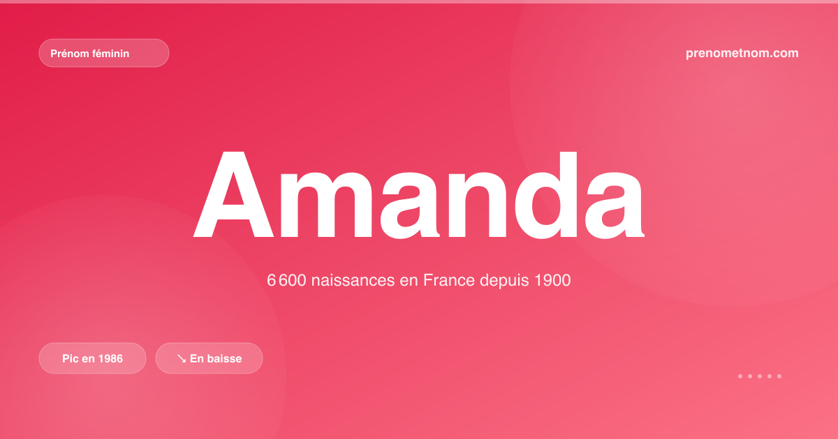 Carte visuelle du prénom Amanda