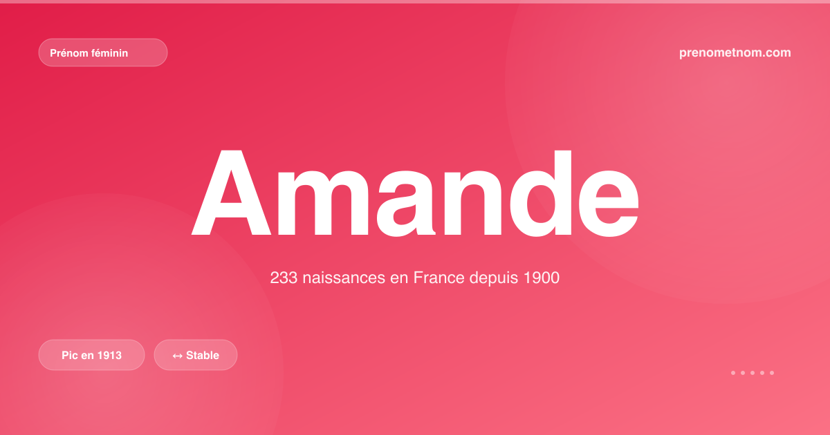 Carte visuelle du prénom Amande