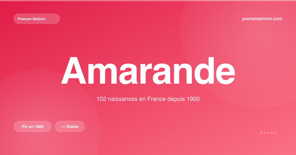 Carte visuelle du prénom Amarande