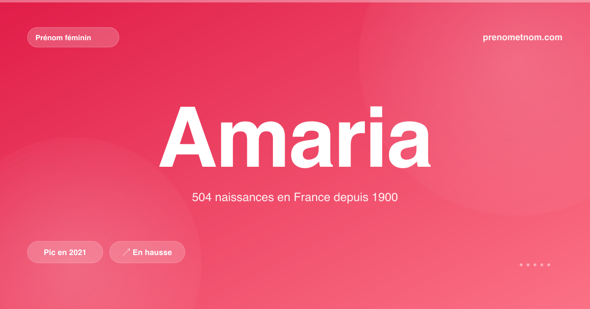 Carte visuelle du prénom Amaria
