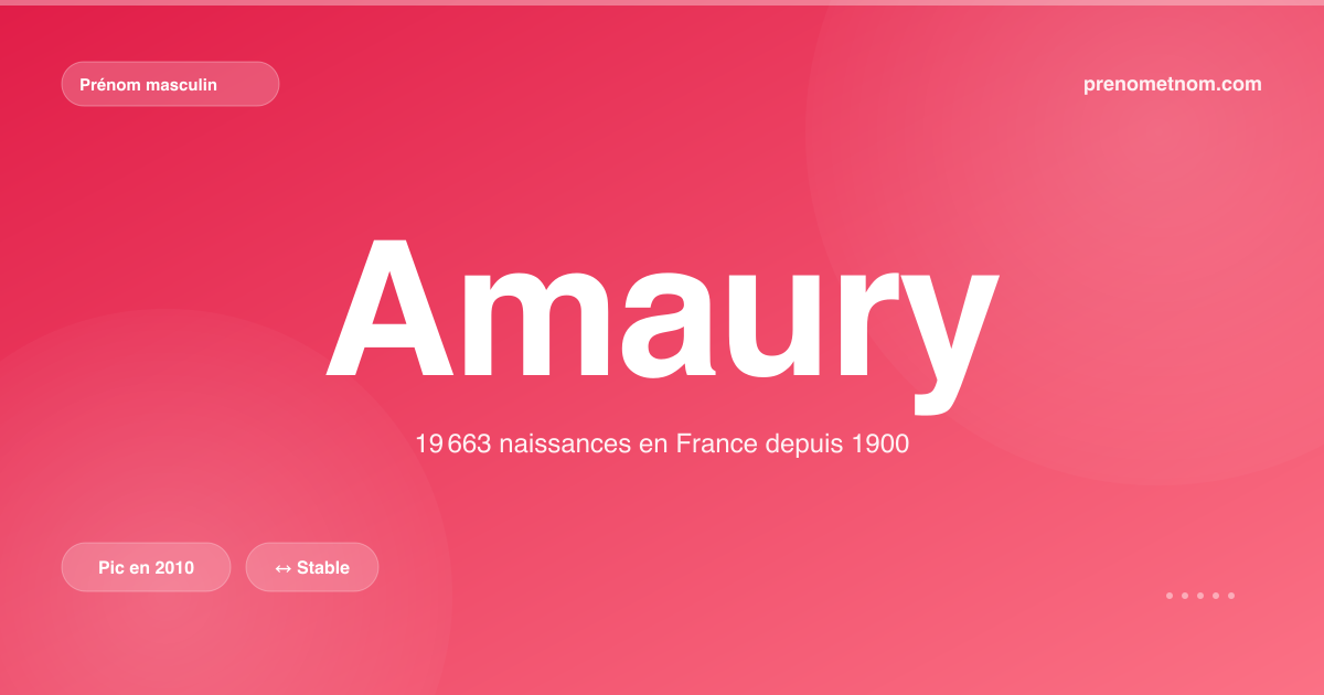 Carte visuelle du prénom Amaury
