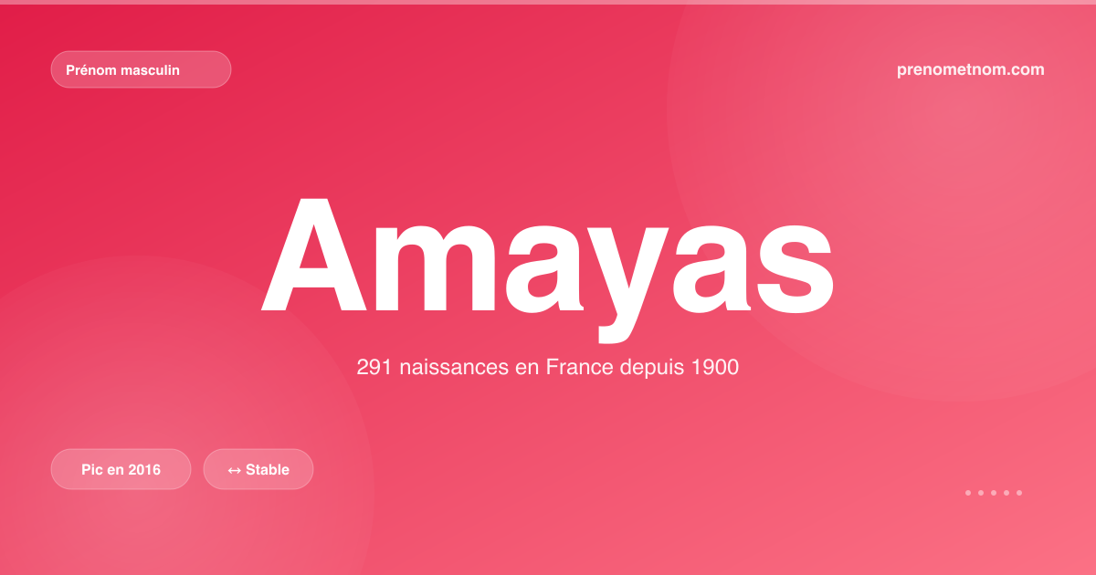 Carte visuelle du prénom Amayas