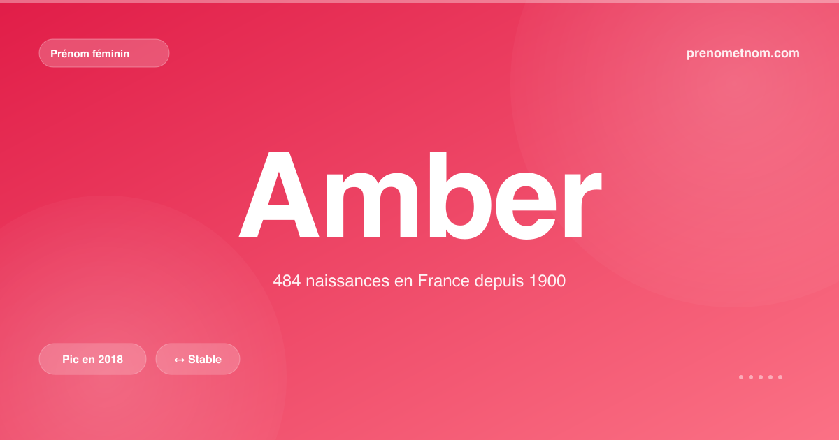 Carte visuelle du prénom Amber