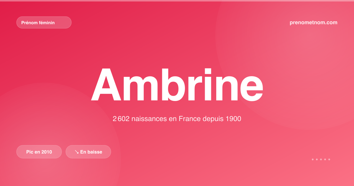 Carte visuelle du prénom Ambrine