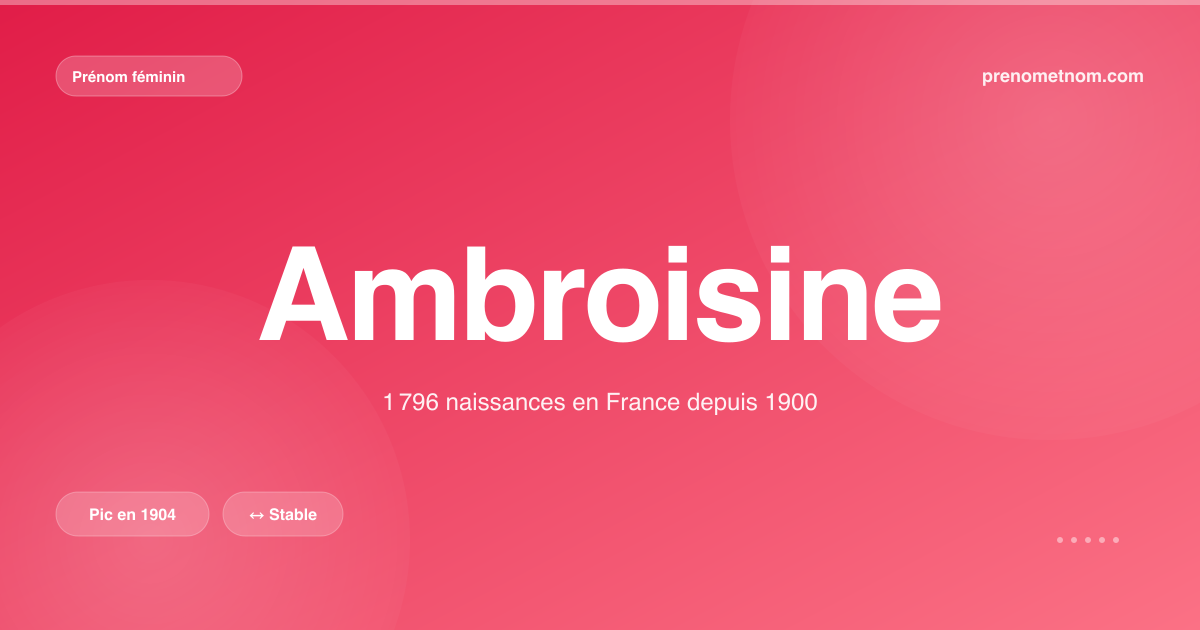 Carte visuelle du prénom Ambroisine