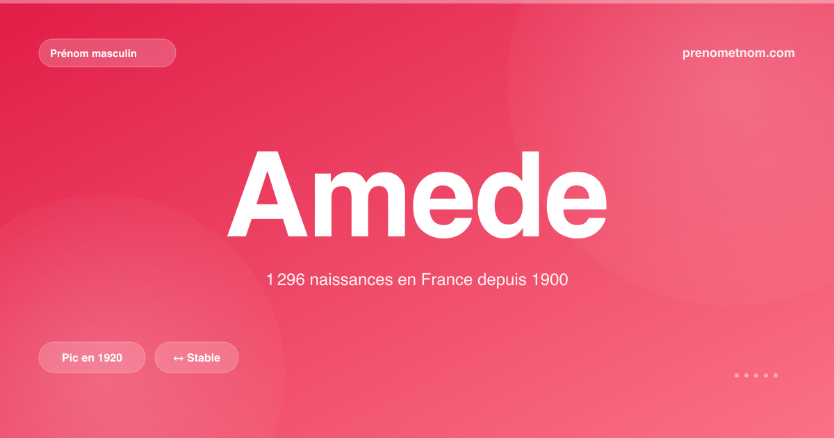 Carte visuelle du prénom Amede