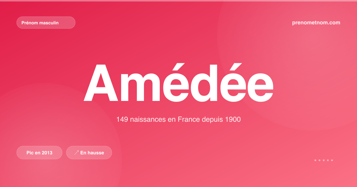 Carte visuelle du prénom Amédée