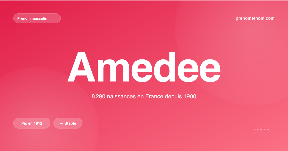 Carte visuelle du prénom Amedee