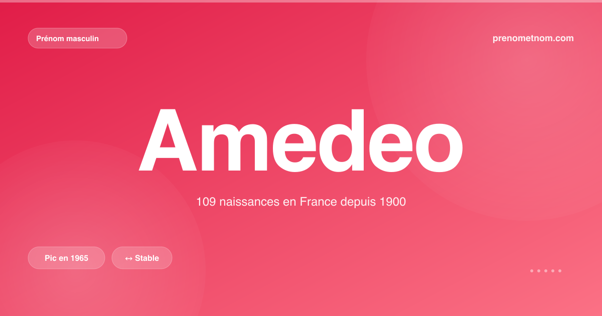 Carte visuelle du prénom Amedeo