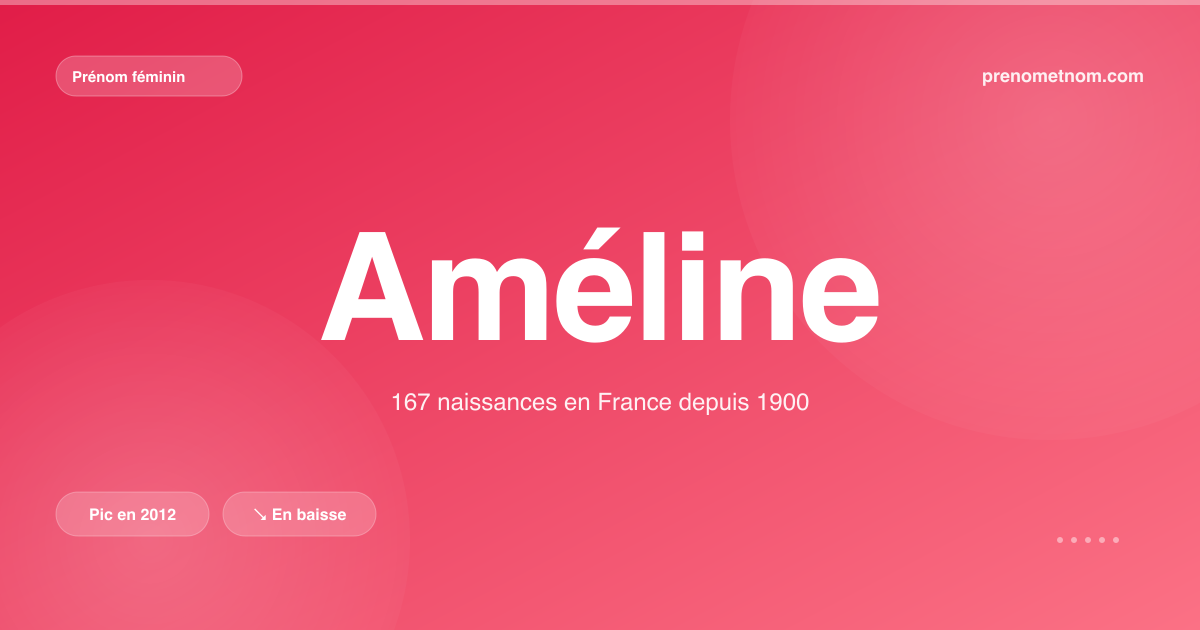 Carte visuelle du prénom Améline