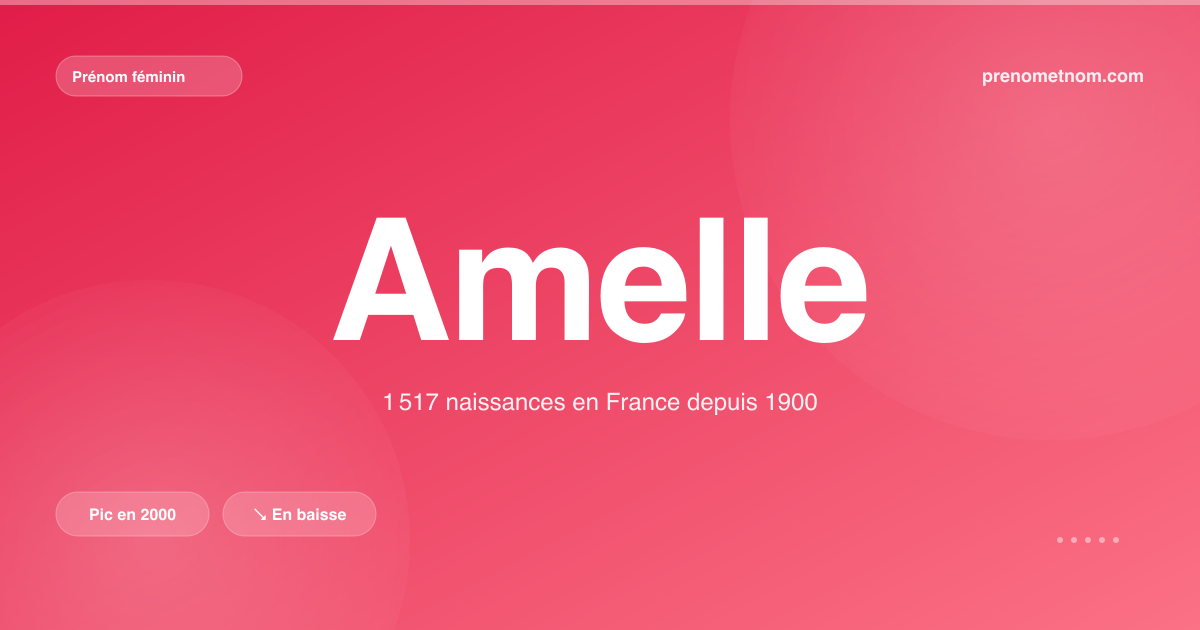 Carte visuelle du prénom Amelle