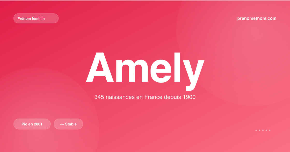 Carte visuelle du prénom Amely