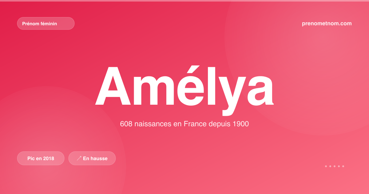 Carte visuelle du prénom Amélya