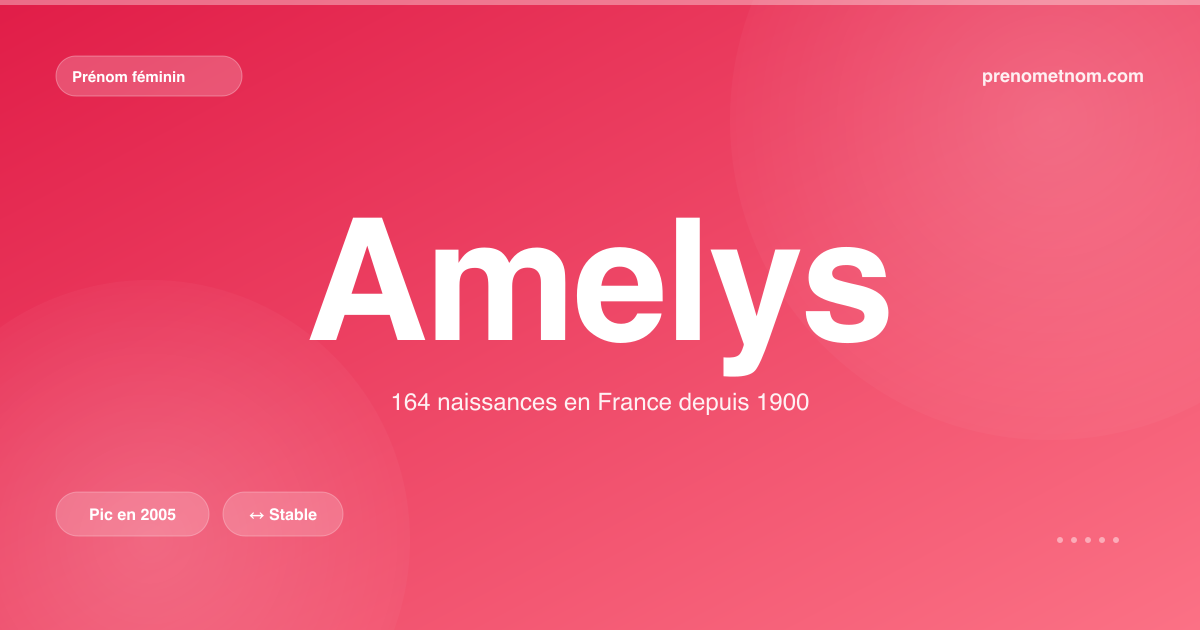 Carte visuelle du prénom Amelys