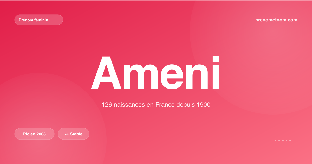 Carte visuelle du prénom Ameni