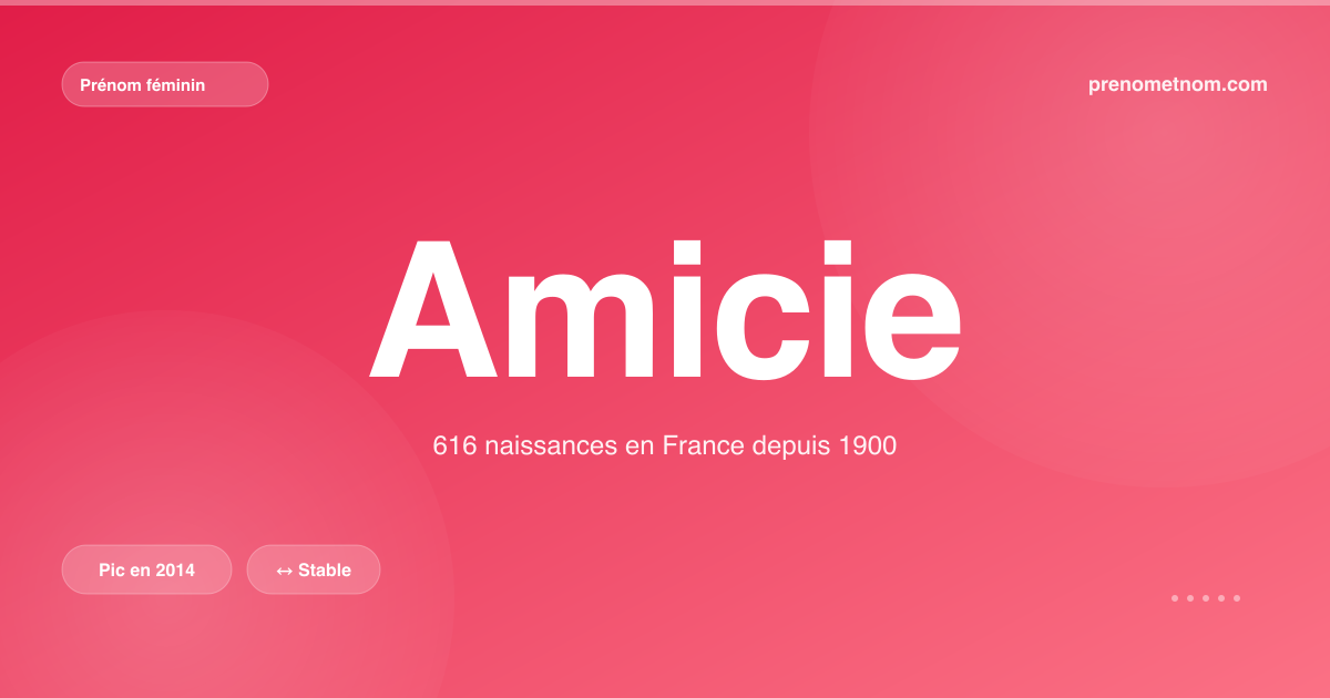 Carte visuelle du prénom Amicie