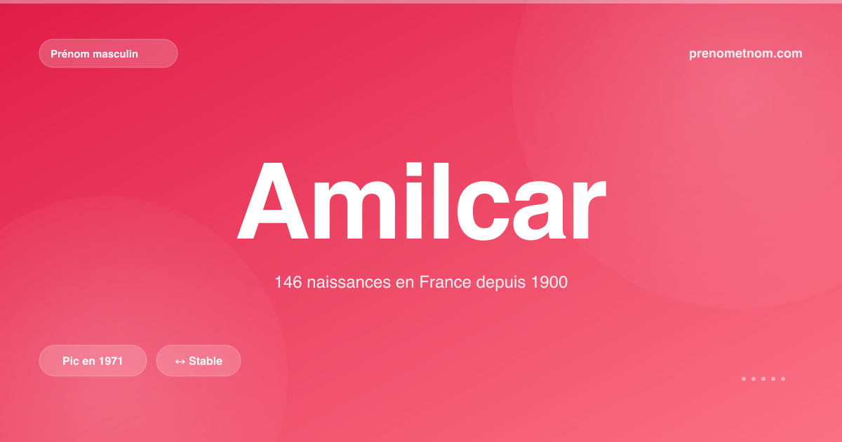 Carte visuelle du prénom Amilcar