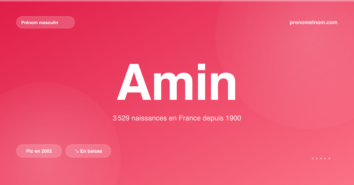 Carte visuelle du prénom Amin