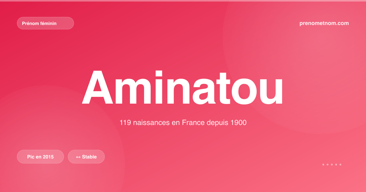 Carte visuelle du prénom Aminatou