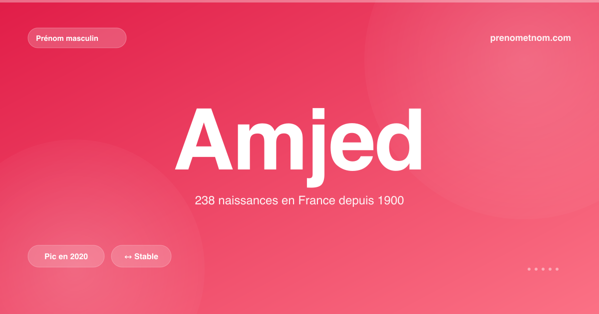 Carte visuelle du prénom Amjed