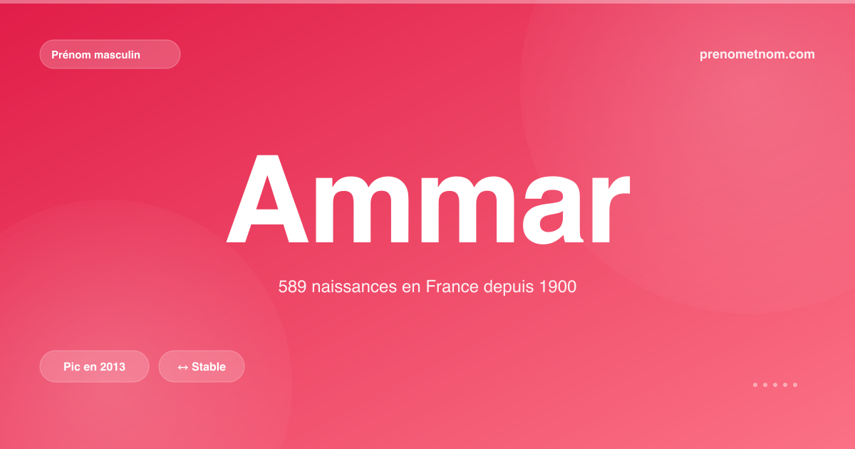Carte visuelle du prénom Ammar