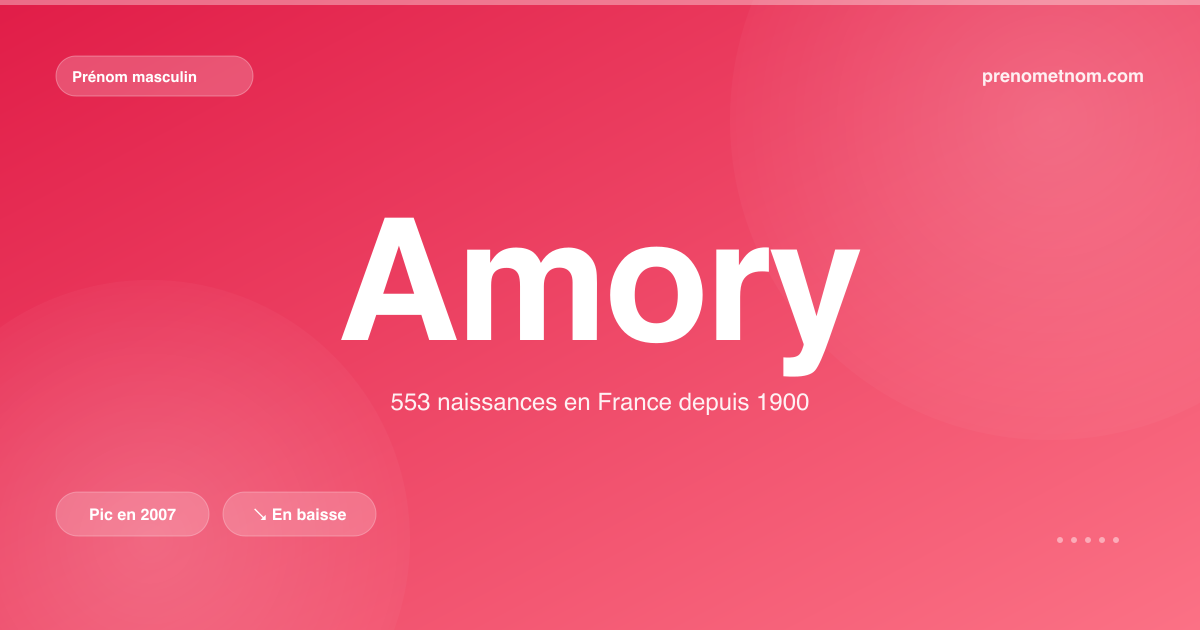 Carte visuelle du prénom Amory