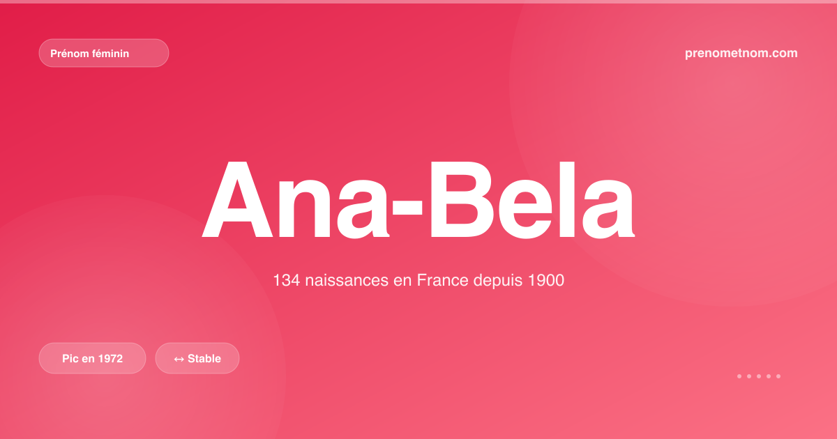 Carte visuelle du prénom Ana-Bela