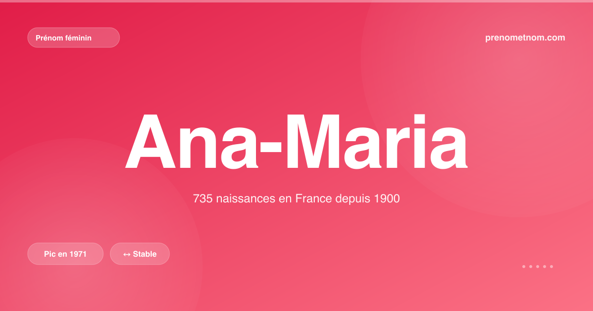 Carte visuelle du prénom Ana-Maria