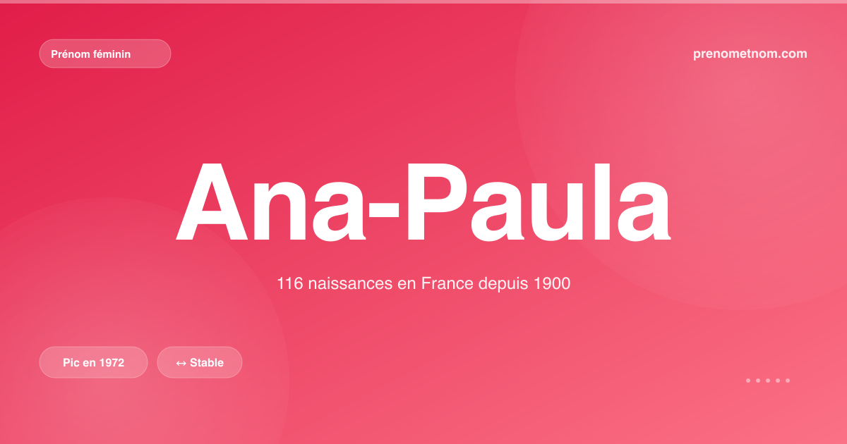 Carte visuelle du prénom Ana-Paula