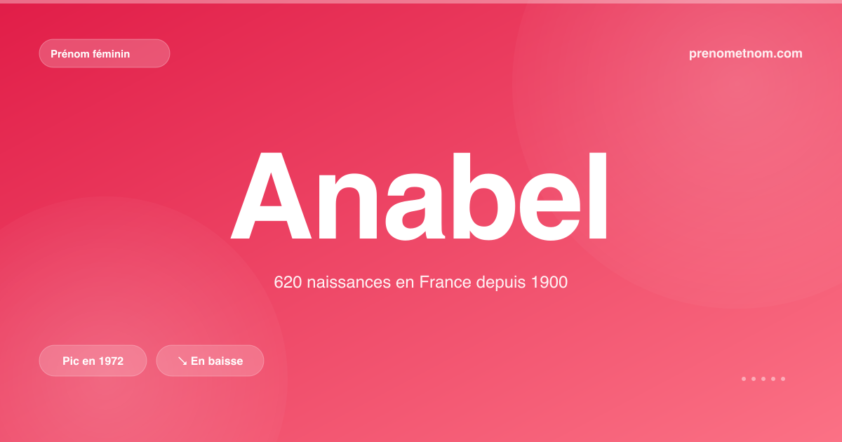 Carte visuelle du prénom Anabel