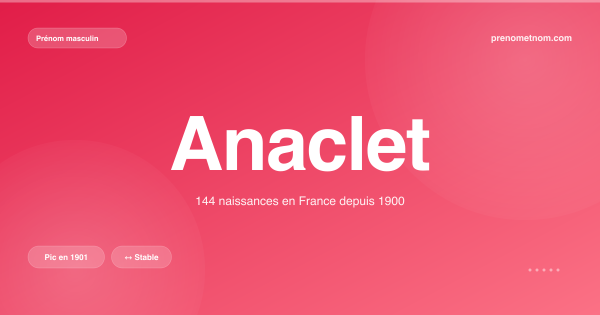 Carte visuelle du prénom Anaclet
