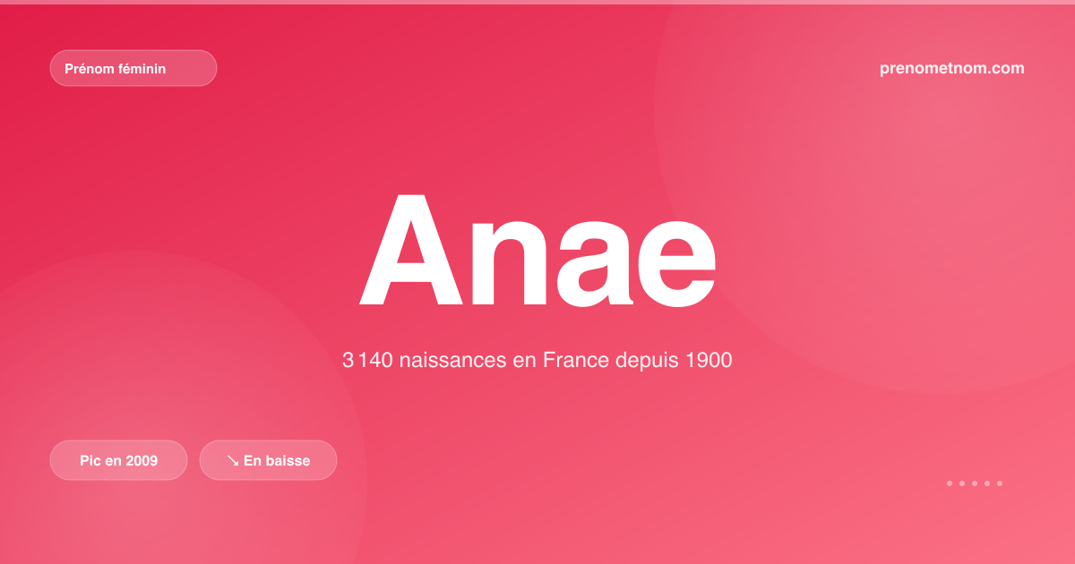 Carte visuelle du prénom Anae