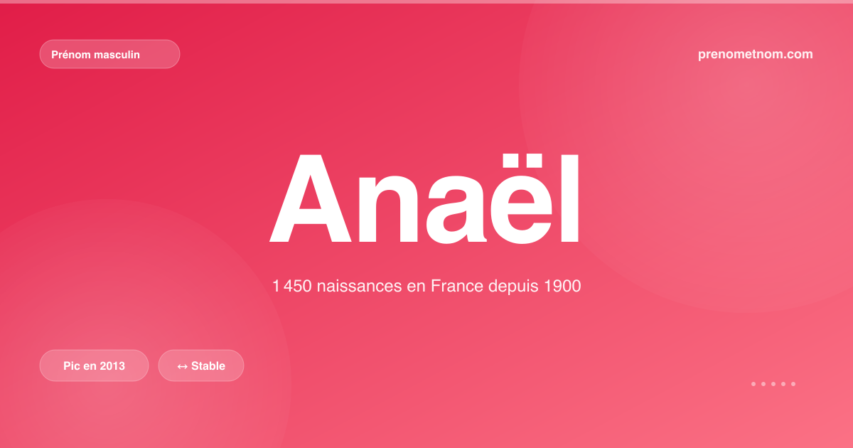 Carte visuelle du prénom Anaël