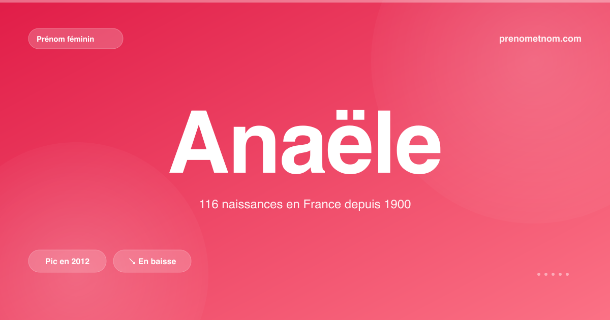 Carte visuelle du prénom Anaële