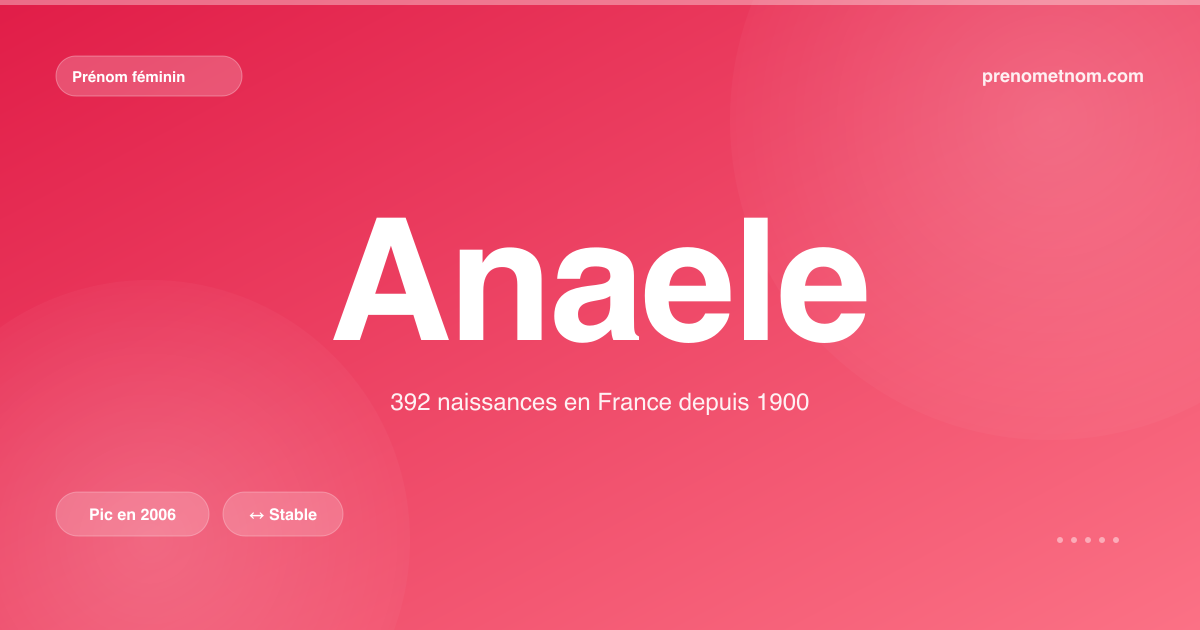Carte visuelle du prénom Anaele