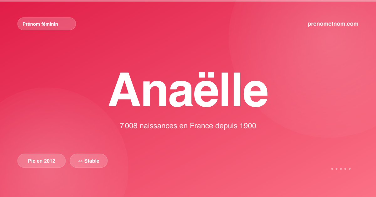 Carte visuelle du prénom Anaëlle