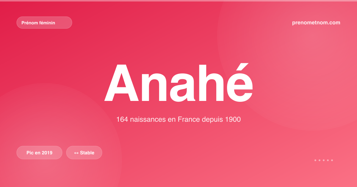 Carte visuelle du prénom Anahé