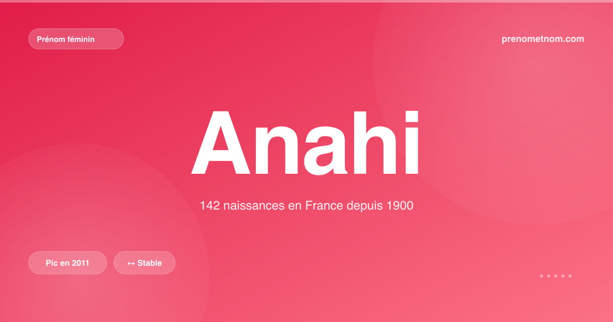 Carte visuelle du prénom Anahi