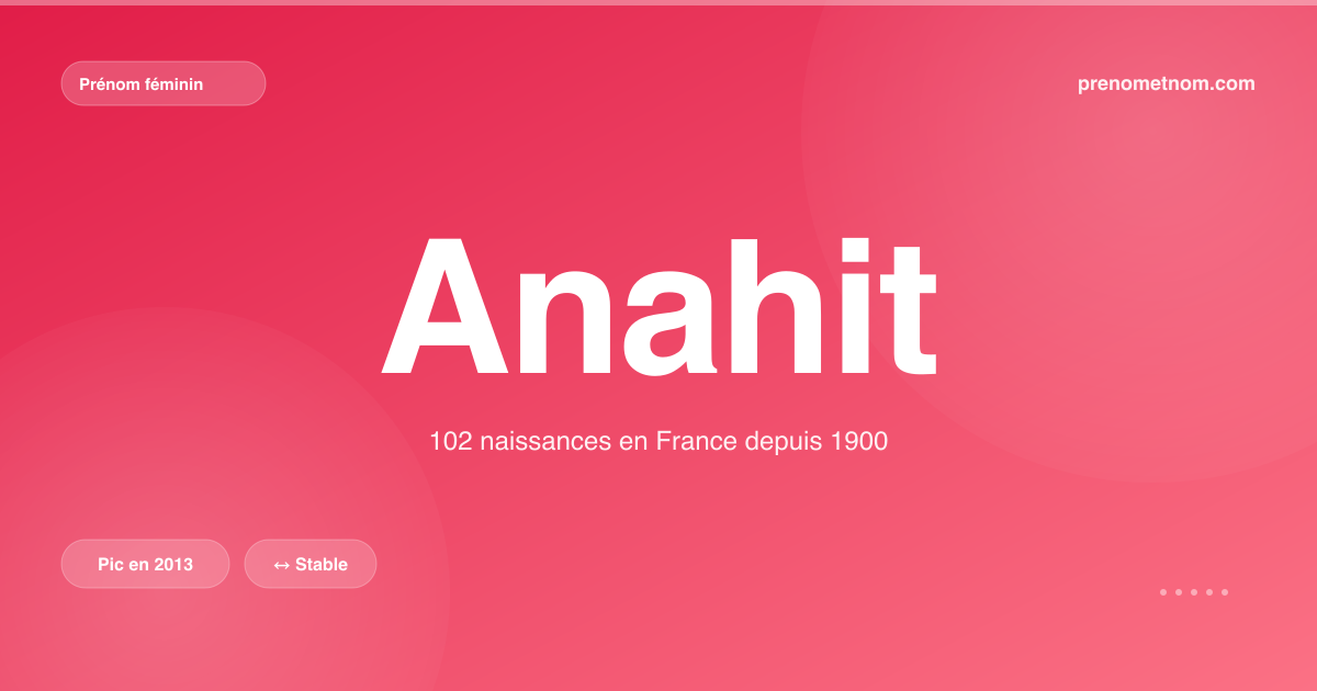Carte visuelle du prénom Anahit
